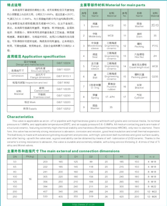 pneumatic & Manual ceramic ball valve